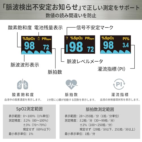 �ڻ���������ŵ���ǧ���ֹ�����ѡ����⸡�ʺѡۥѥ륹�������᡼���� ��°��5�����åȡڻ���̾���μ����б��ۻ���ǻ�ٷ� ����� ̮��¬��� ������ �������ǻ�ٷ� Spo2 �ܰ��ͳ�ǧ 365