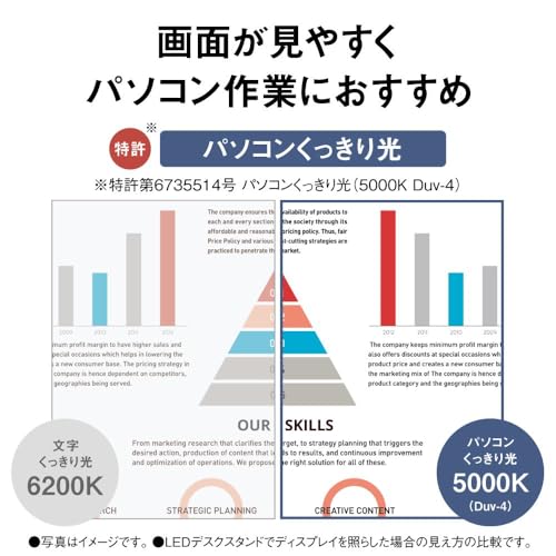 �ѥʥ��˥å� LED�ǥ����饤�� �֤��� �ѥ����󤯤ä������� ����«610�롼��� �ۥ磻�� SQ-LD440-W