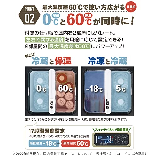HiKOKI(ハイコーキ) 14.4/18V コードレス 冷温庫 高容量蓄電池1個付き フォレストグリーン UL18DC(WMG) ミニ 冷蔵庫 車載 サブポータブル電源 3電源対応 コンプレッサ式 -18℃~60℃ 17段階温度設定 冷