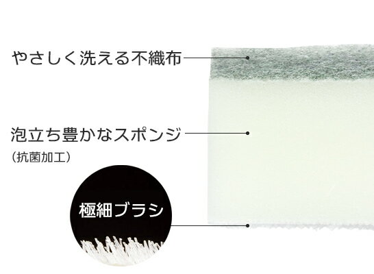 化繊デッキブラシ 42525 8寸 八ツ矢 デッキブラシ 洗浄 清掃用品 掃除 洗車 外壁 グラウンド