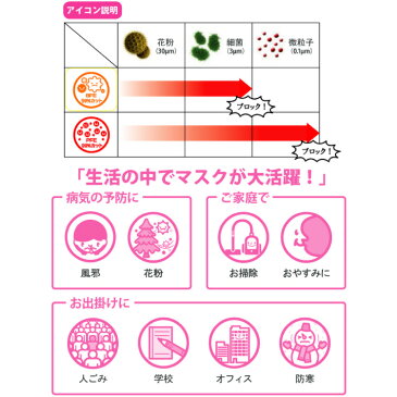 【10箱セット/全500枚】送料無料 5段プリーツ マスク やや小さめ 50枚入り | 小さめ 女性 不織布 花粉 乾燥 対策 予防 全国マスク工業会 使い捨て 立体 大人 快適 睡眠 小さい サージカル ますく 備品 備蓄 女性 子供 子ども 女性用 衛生 15cm まとめ買い 大量購入 業務用