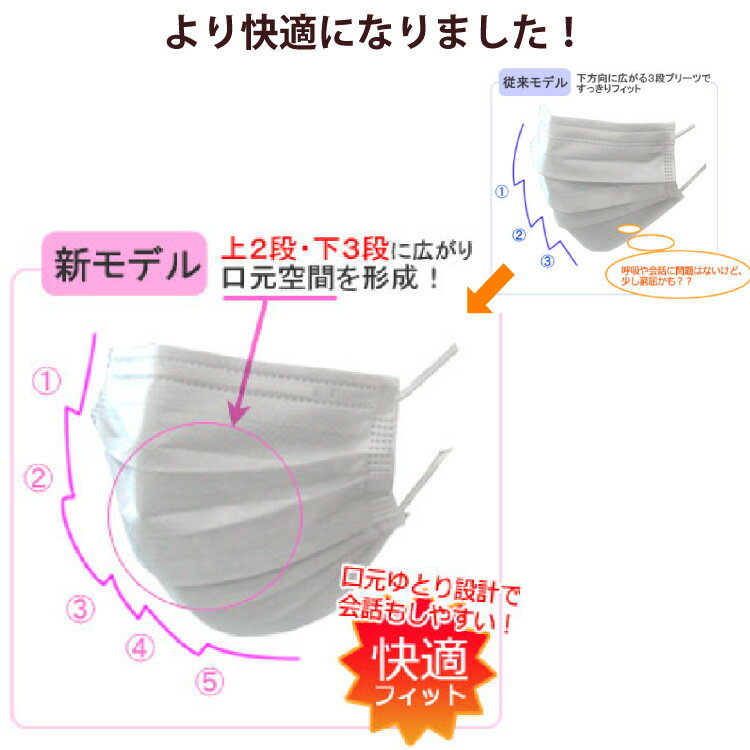 【50箱セット/全2500枚】送料無料 5段プリーツ マスク やや小さめ 50枚入り | 小さめ 女性 不織布 花粉 乾燥 対策 予防 全国マスク工業会 使い捨て 立体 大人 快適 睡眠 小さい サージカル ますく 備品 備蓄 女性 子供 子ども 女性用 衛生 15cm まとめ買い 大量購入 業務用