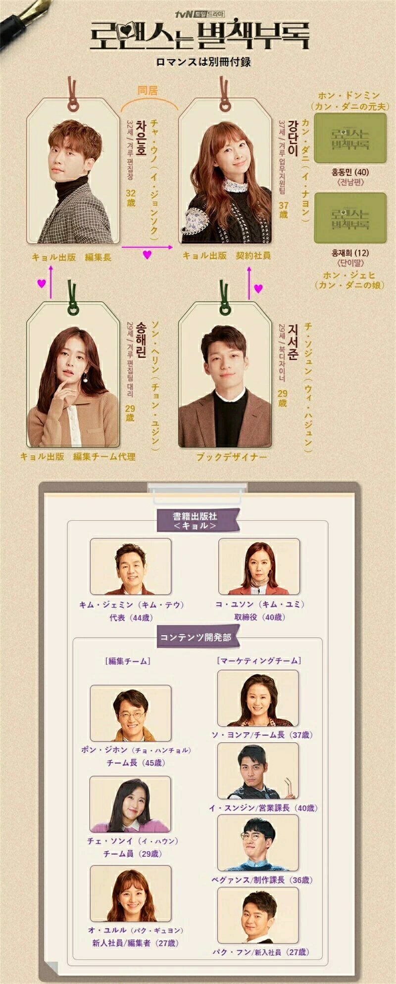 韓国ドラマ 日本語字幕「ロマンスは別冊付録」イ・ジョンソ/イ・ナヨン 9枚 DVDボ...