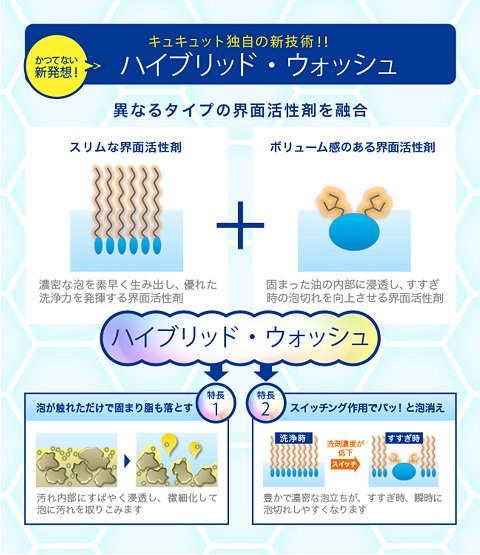 花王　キュキュット　つめかえ用　1380ml　オレンジの香り