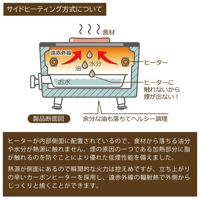 toffy スモークレス焼肉ロースター K-SY1-PA 煙の出ない Toffy 焼肉 プレート 無煙 ロースター 焼き鳥 網焼き バーベキュー 遠赤外線 室内 キッチン 家電 卓上 コンパクト 調理 おしゃれ トフィー ラドンナ プレゼント 【レビュー特典付】