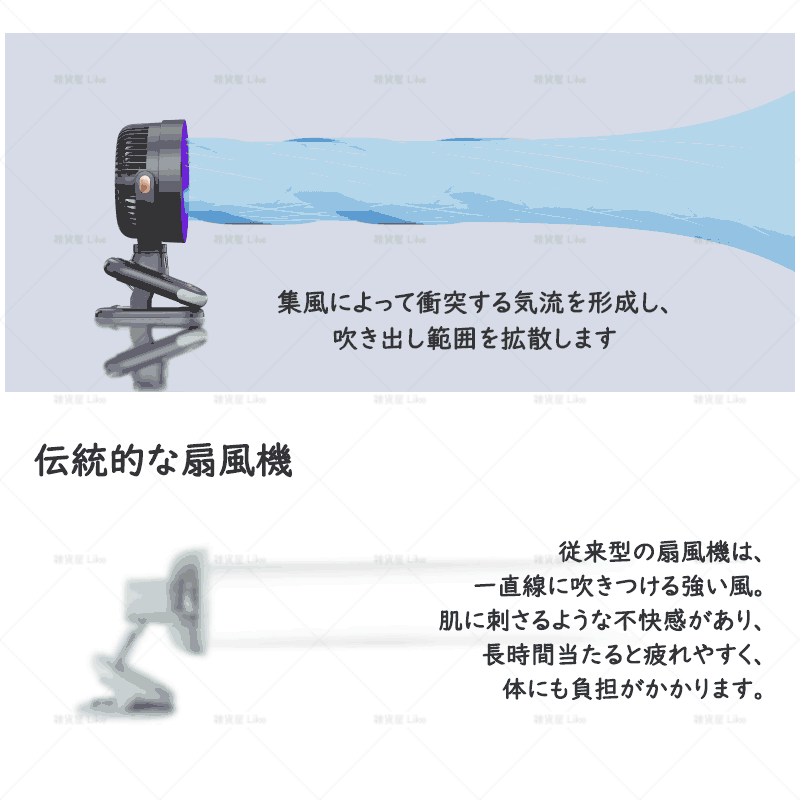 【新品登場】扇風機 3段階風量調節 12H連続稼働 DCモーター 大風量 自動 首振り ナイトライト付き サーキュレーター 角度調整 強力 静音 ミニ扇風機 卓上扇風機 小型 軽量 省エネ USB 充電式 長時間 サイクロ