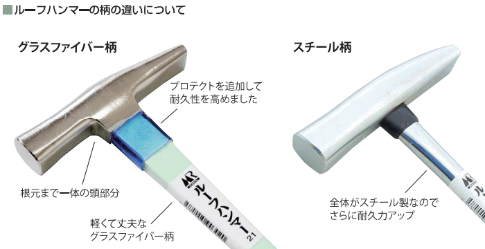 盛光◆ルーフハンマー(スチール柄)　18mm　HNSR-0018