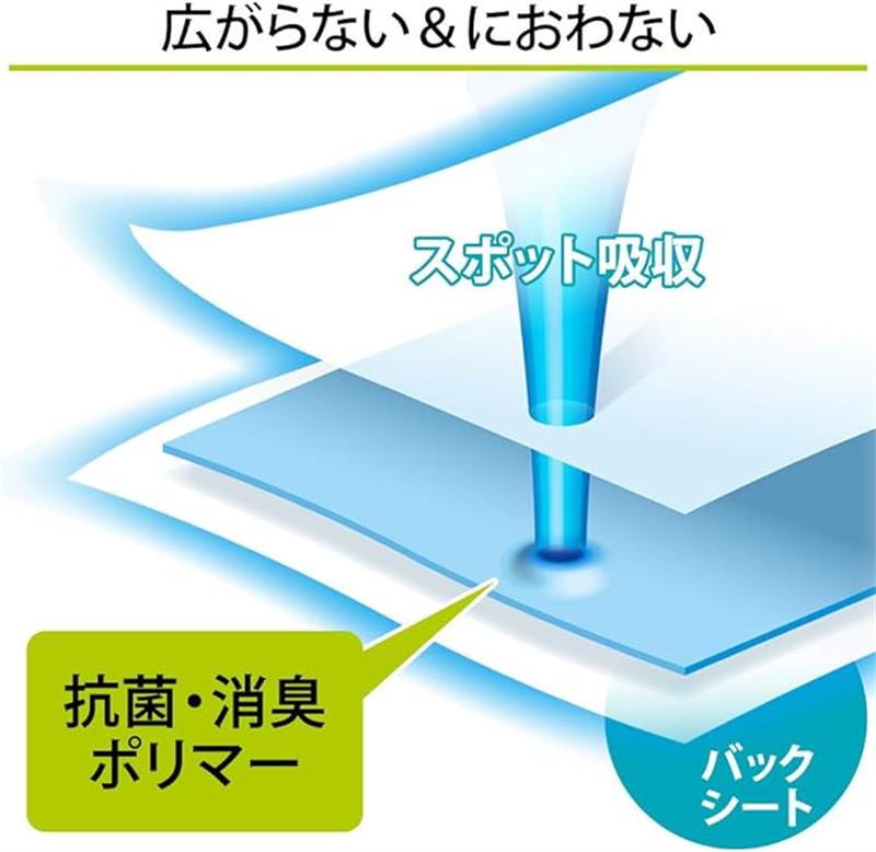 ペットシーツ ペットシーツ レギュラー ペットシート ペットマット 防水マット 使い捨て 強力吸 収消臭パッド ペット用品