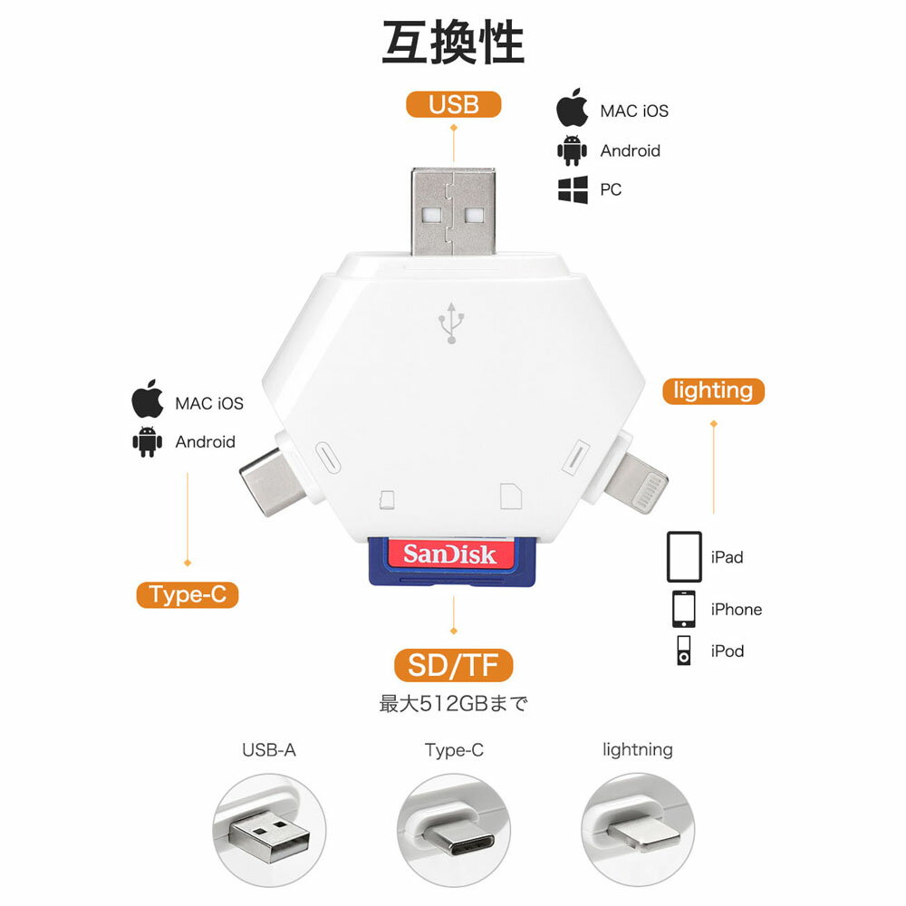 【即納可能】sd/iphone/usb-c 5in1 メモリカードリーダー USBマルチカードリーダー 双方向超高速転送 メモリ不足解消 データ移行 保存 Lightning/Type-C /USB 全対応 OTG機能 USB デジカメ カメラ用 外付メモリーカードリーダー 直接利用可能 追加APPインストール不要