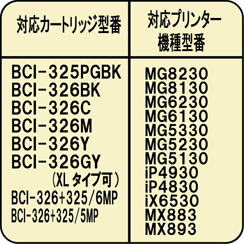 キャノン canon BCI-326GY BCI-321GY カートリッジ リピートインク詰め替えインク（300ml)グレー GRAY 2