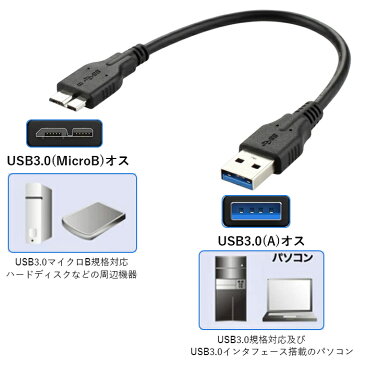 【楽天ランキング受賞】【送料無料】USB3.0ケーブル USB A - マイクロB変換ケーブル0.5メートル HDD/SSD 外付けドライブ対応 多重シールド 耐久性 転送速度最大5Gbps 長さ0.5メートル
