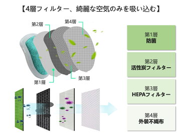 【送料無料】マスク 電動マスク ファン付き 子供用マスク　花粉症対策 ZenCT マスク型空気清浄機 3D立体 USB充電式 快適 息苦しさを解消 花粉、PM2.5をブロック 風邪 高性能 軽量 快適 フィルター2枚セット 子供用 CT058