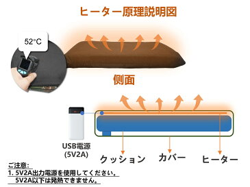 【送料無料】ヒータークッション USBヒーター シードヒーター ホットシード ホットクッション ホットマット 発熱マット 空気入れ 電熱 温座 ヒーター付き 電気マット　ZenCT 一人用 即暖 快適 アウトドア適用 CT090