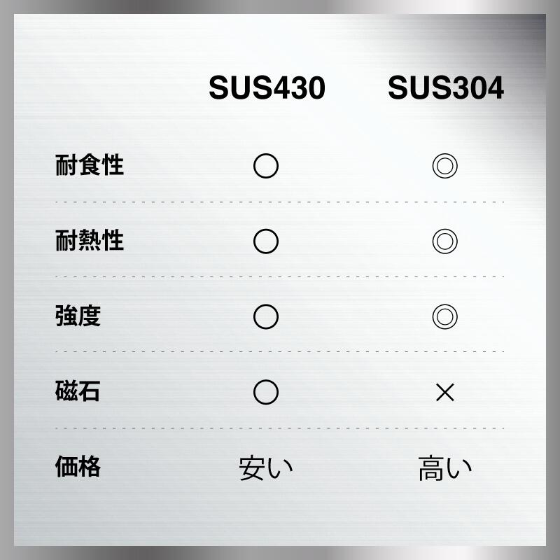 【ドッグバス】幅1000×奥行600×高さ90...の紹介画像3