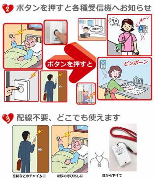 リーベックスXシリーズ 増設用押しボタン送信機【呼び出しチャイム チャイム ナースコール ワイヤレス チャイム 呼び出しベル コールチャイム コードレスチャイム 呼出ベル 呼び出しボタン 呼出ボタン 卓上コール ワイヤレス インターフォン 簡易ベル 呼び鈴 施設】