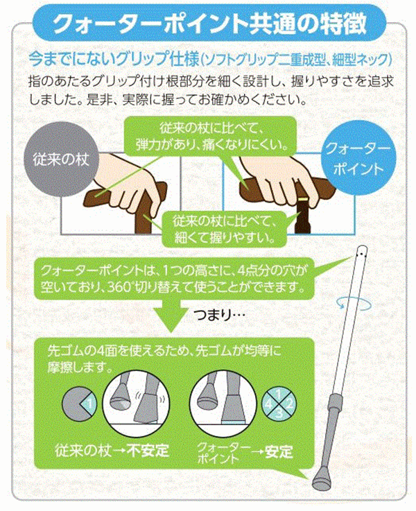 送料無料　クォーターポイントSP【介護 杖 ステッキ 介護用 高齢者 高齢者用 老人 アルミ プレゼント 贈り物 老人用 杖 介護用つえ すてっき 杖 介護用ステッキ 歩行補助 歩行 つえ リハビリ 外出 人気商品 お洒落 売れ筋 島製作所】