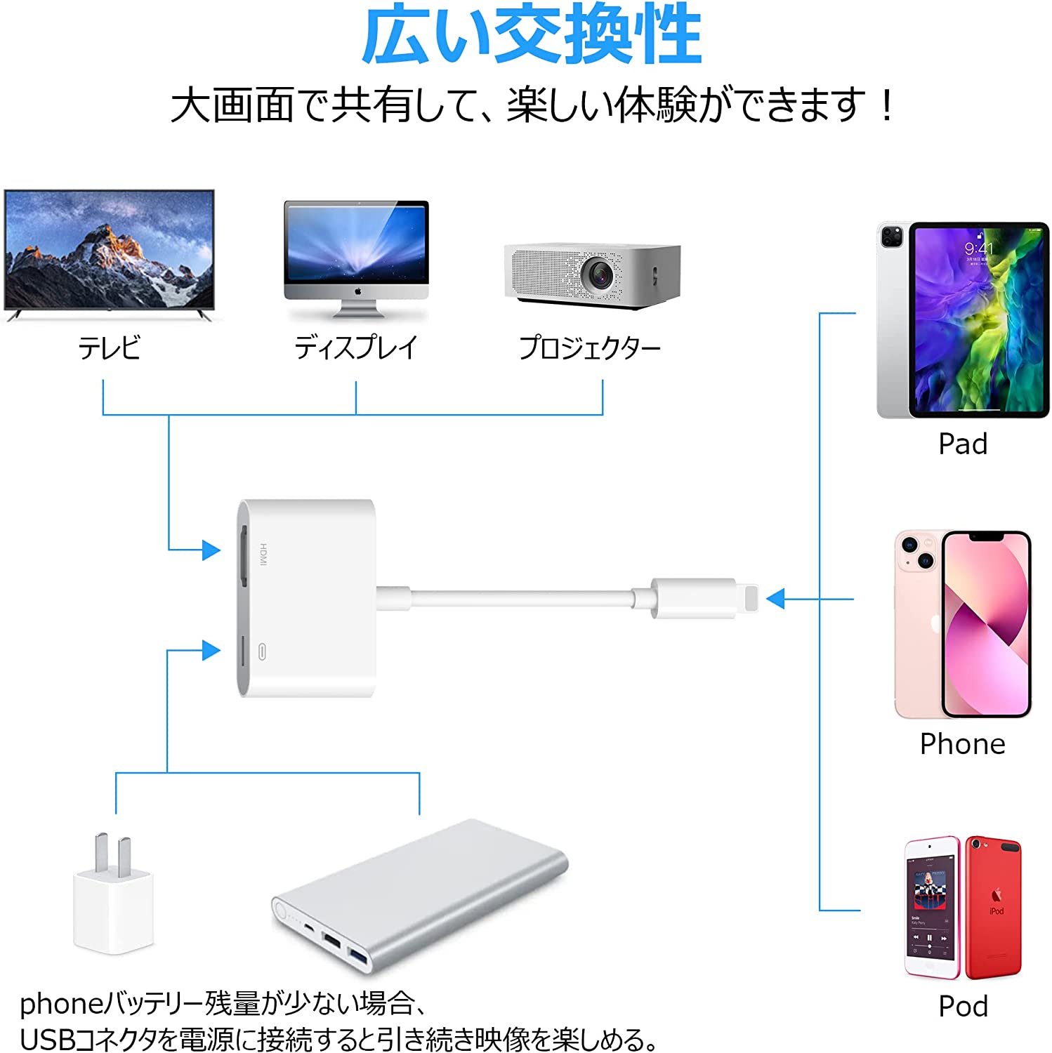 iPhone HDMI 変換アダプタ 給電不要 hdmi変換アダプタ Lightning HDMI 変換ケーブル ライトニング Digital AVアダプタ 1080PフルHD 設定不要 簡単接続 アイフォン テレビ 接続 iPhone/iPad/iPod対応 iOS12以上と最新のiOS14/15対応 Lightning モニター ミラーリング