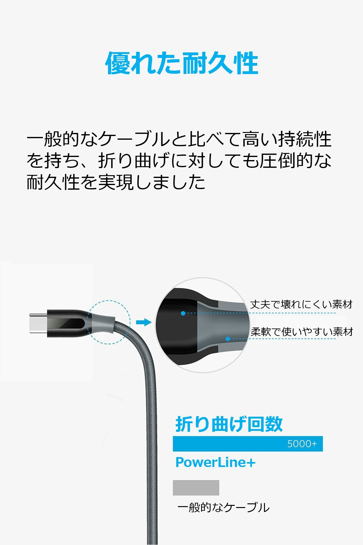 / PowerLine+ USB-C &amp; USB 3.0 ケーブル (1.8m) 新しいMacBook、Nexus 5X、Nexus 6P他対応