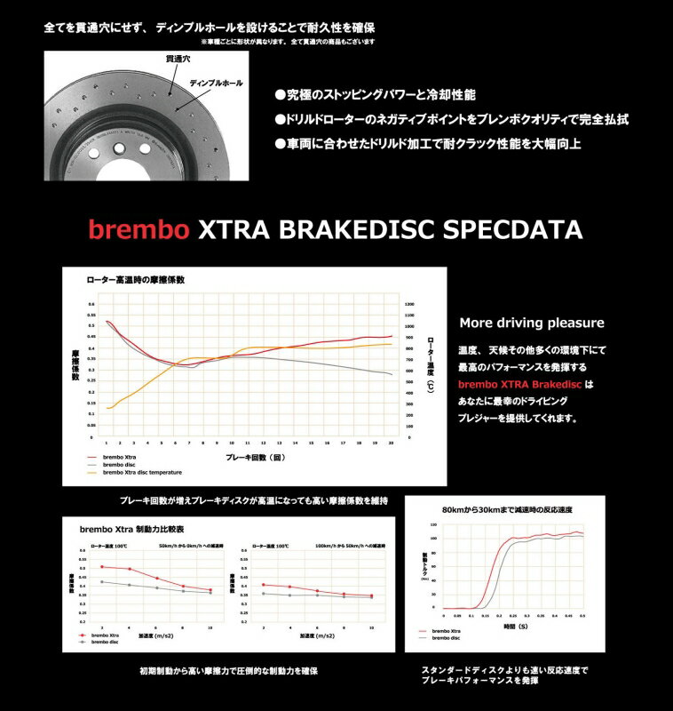 brembo エクストラブレーキディスク 左右セット BMW E85/E86 Z4 BU30 DU30 06/04〜 フロント 09.8952.1X