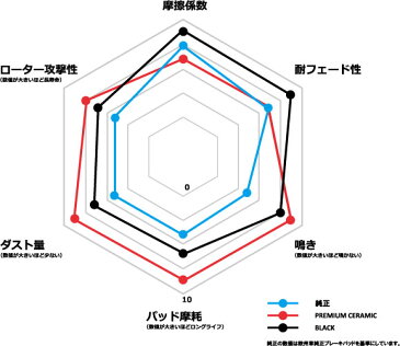 Brembo ブレンボ ブレーキパッド（単品） フロント セラミック TOYOTA カローラ / スプリンター (セダン) 型式AE100 CE100 EE101 年式91/6〜95/5 品番P83 011N