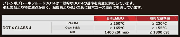 Brembo �֥��� �֥졼���ե롼�� DOT4 ����L04010