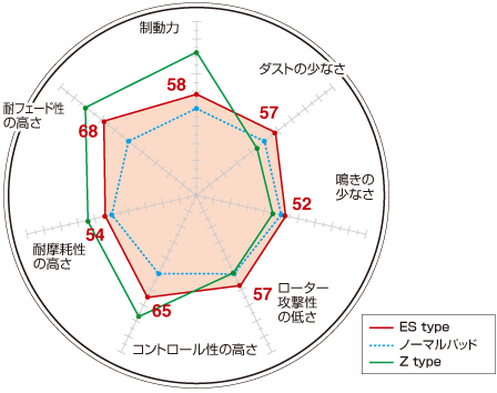 ディクセル ES type エクストラスピード カペラ ワゴン/カーゴ GVFR 92/6～97/10 リア用 ES355054