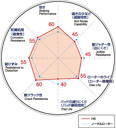 ディクセル HS ブレーキローター A6 (C5/4B) 2.4 クワトロ 4BAPSF 99/9～01/11 リア用 HS1353382S