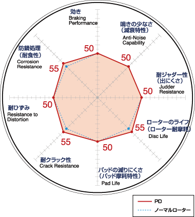 DIXCEL/ディクセル ブレーキディスクローター PD フロント用 ダイハツ ATRAY 7 アトレー7 年式00/07〜04/11 型式S221G S231G PD381 8023S CX