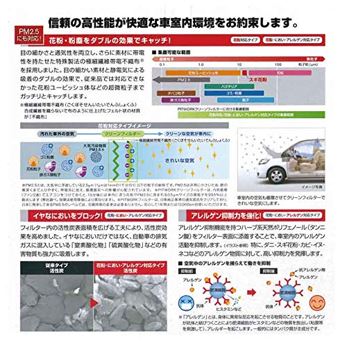 PIT WORK クリーンフィルター（エアコン用） 花粉・におい・アレルゲン対応タイプ AY685-NS002 ニッサン サファリ 車両型式：FGY33 , FY33 (後期） 年式：98.09-0101 全グレード