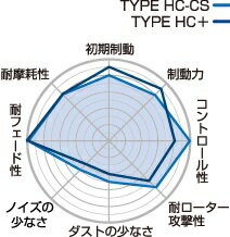 プロジェクト・ミュー ブレーキパッドリア左右セット STREET SPORTS TYPE HC+ R201 NISSAN セフィーロ A31/CA31/LA31/LCA31 88/09〜94/08 NA/ABS付