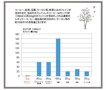 【ポイント6倍】最大33.5倍!オーガニックカフェインレスコーヒー(ドリップパック)10g×5袋 ムソーオーガーニック