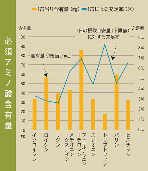 ［ビール］2ケースまで同梱可★ブルゴーニュ・デ・フランドル　330ml瓶　1ケース12本入り　（300・350）（ベルギー）（スペシャルランビック）株式会社池光エンタープライズ