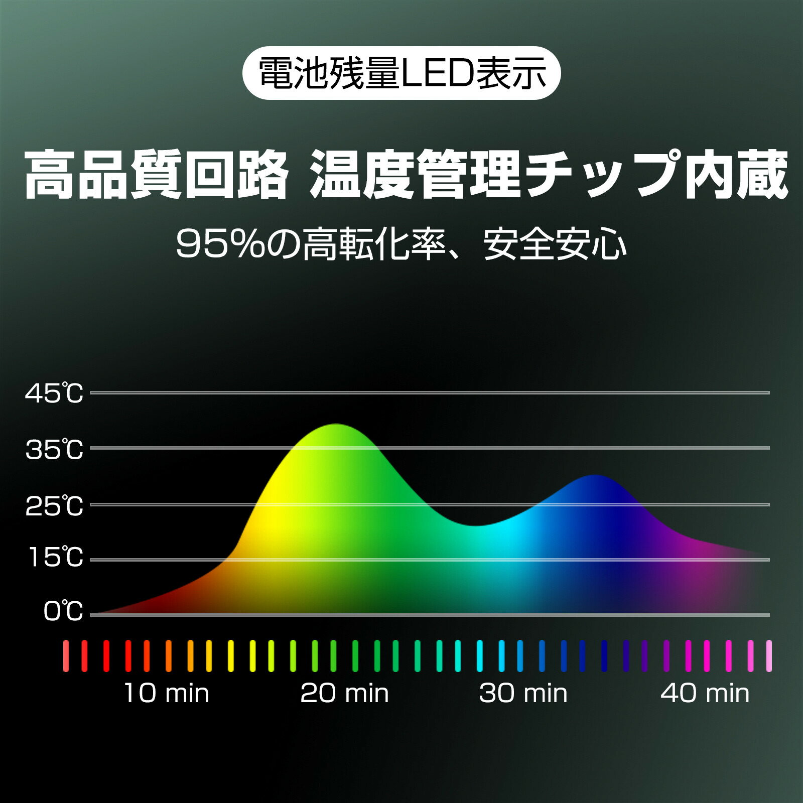 \楽天4冠達成/モバイルバッテリー大容量超軽量ケーブル内蔵20000mahiphone小型ワイヤレス充電lightning高速急速type-cタイプC内蔵かわいいスマホ充電器iPhone14Android2022pse超軽量iPhone13usbc旅行iPhone12送料無料直接充電スマホ薄い