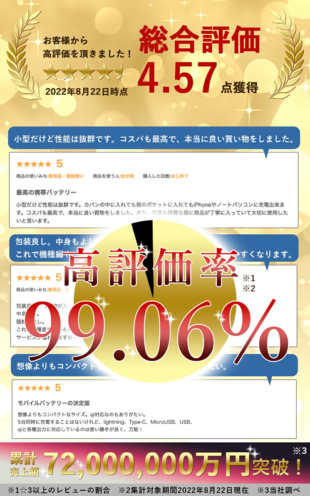 ＼祝 6冠達成／ 超小型 モバイルバッテリー 大容量 超軽量 20000mah 小型 薄型 軽い qi ワイヤレス充電器 プレゼント ワイヤレス 充電 ケーブル内蔵 lightning type-c ケーブル内蔵モバイルバッテリー スマホ 急速 充電器 小型バッテリー タイプc iPhone