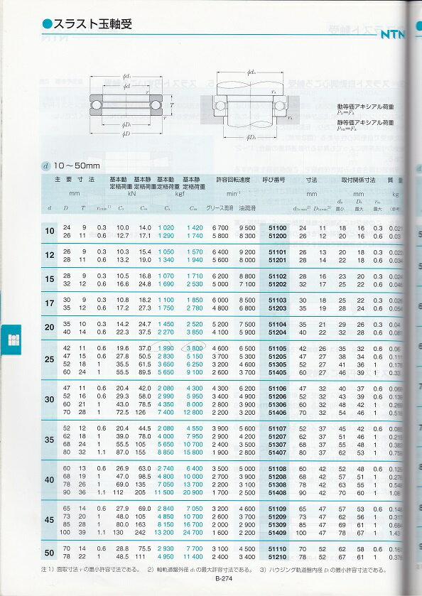 51205 NTN ���饹�ȥ٥����