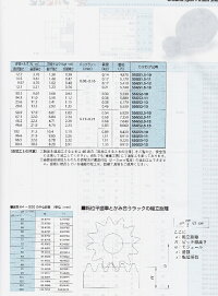 【楽天市場】軸付き歯研平歯車 SSGS1．5−10 KHK小原歯車：軸受ショップ