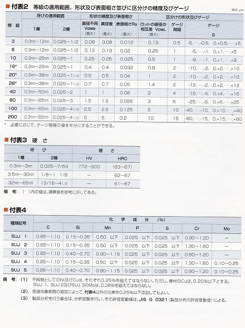 �٥���󥰥ܡ��� ��������ܡ��� �ݵ� 1.0mm G20�ʾ� SUJ-2�� 10000������