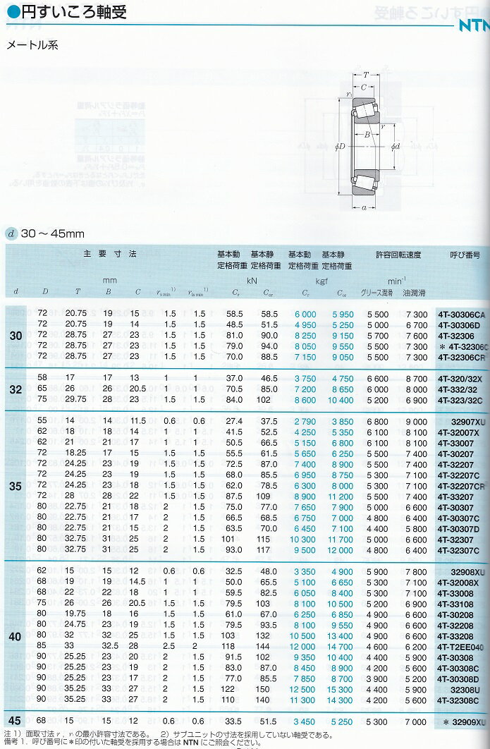 �ߤ�������������NTN��30208�����40mm