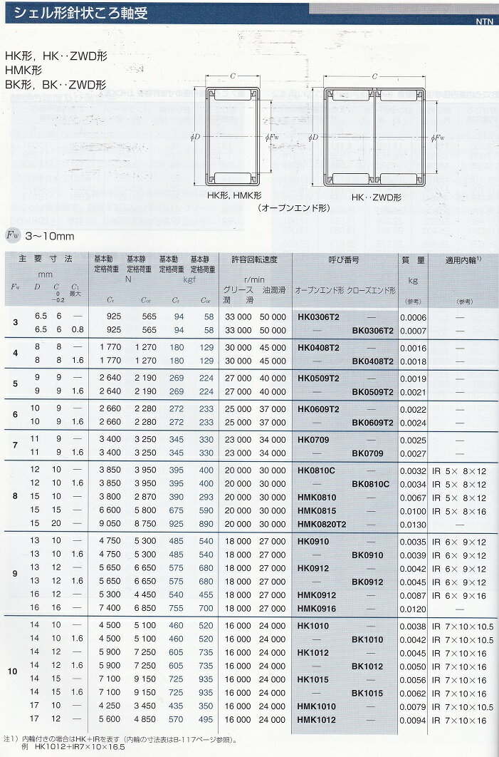 HK0910FM　シェル型針状ころ　ニードルベアリング