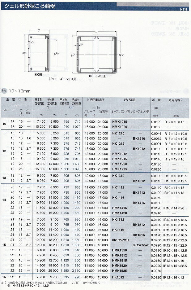 HMK1225�������뷿�˾��������ˡ��ɥ�٥���󥰡�HMK��