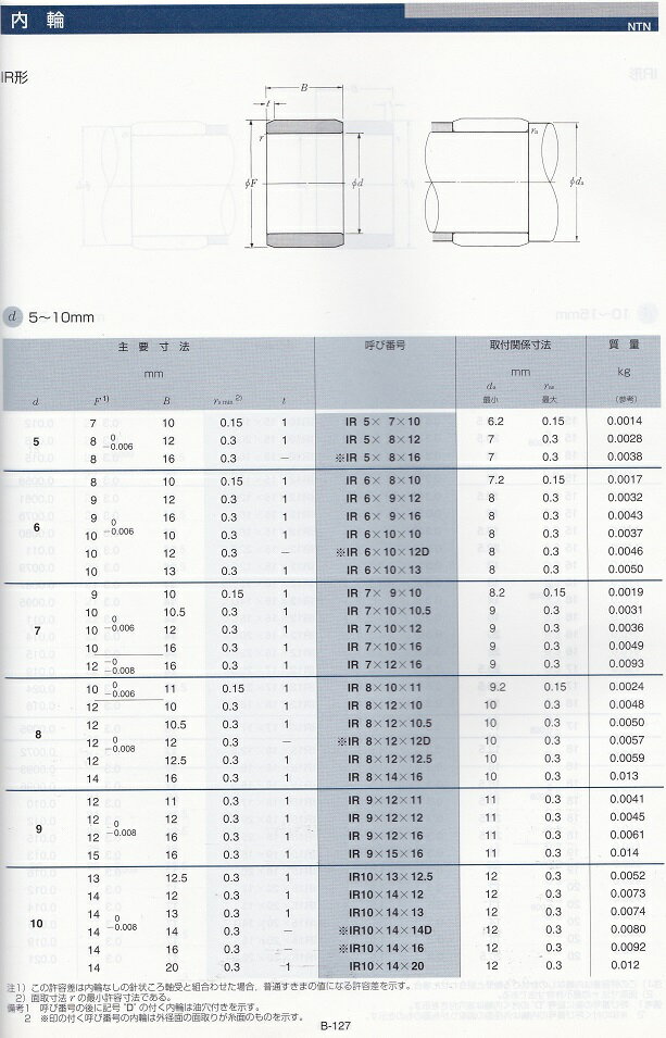 IR5×7×10　ニードルベアリング内輪　IR形