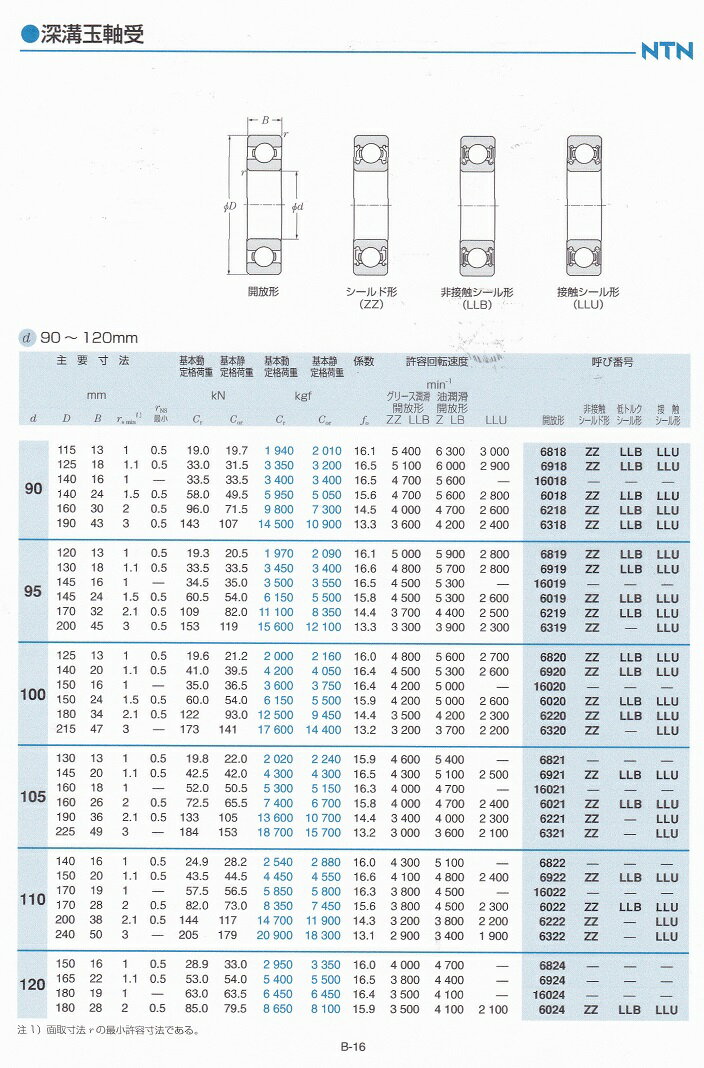 �٥���� NTN��6222ZZ