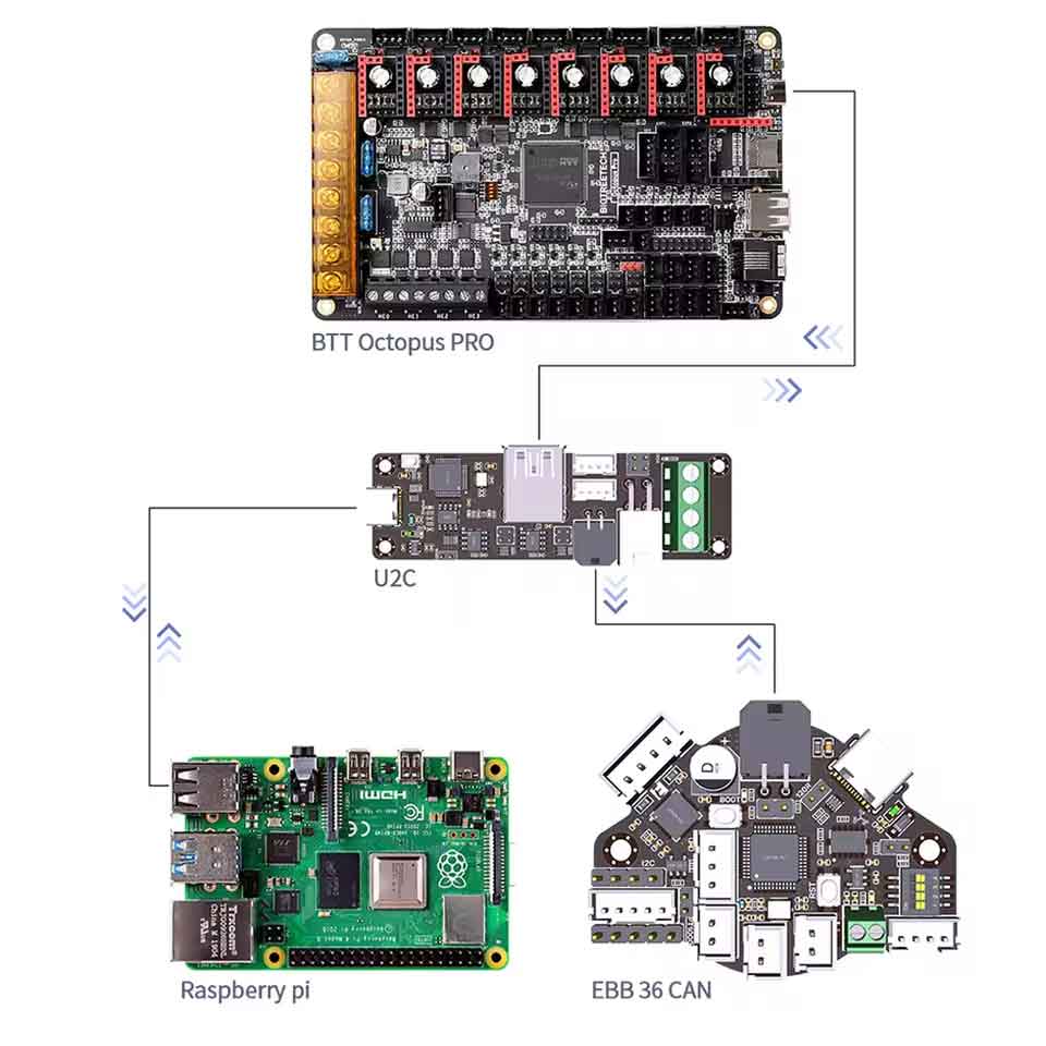 zmart BIGTREETECH EBB36 CAN V1.2 ボードサポート Canbus PT100 Klipper ホットエ...