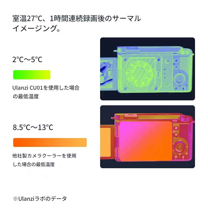 zmart Ulanzi CUO1 サーモスタット半導体カメラクーラー 2°C-5°C カメラクーラー Sony Canon Fujifilm Nikon 有線 ワイヤレス充電対応 ペルチェ素子 TEC サーモスタット 温度制御 2?5℃冷却 冷却プレート サーマルパッド 放熱フィン ヒートシンク 静音ファン 風量調整 画像2