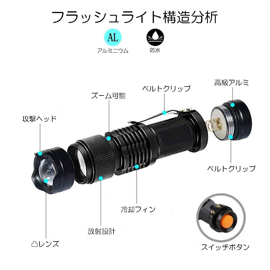 UV 懐中電灯 ズーム 機能付き LED 紫外線 トーチ ミニ UV ブラックライト ペット ...