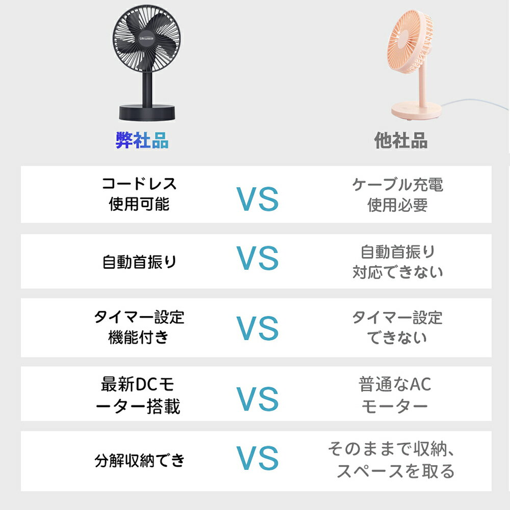 扇風機 卓上 タイマー付き オフィス 静音 首振り usb dcモーター 充電式 卓上扇風機 静音 大風量 自動首振り 最大30時間連続稼働 3段階風量 持ち運べる ハンディ 省エネ オフィス 家で 熱中症対策 デスク扇風機 卓上扇風機 送料無料