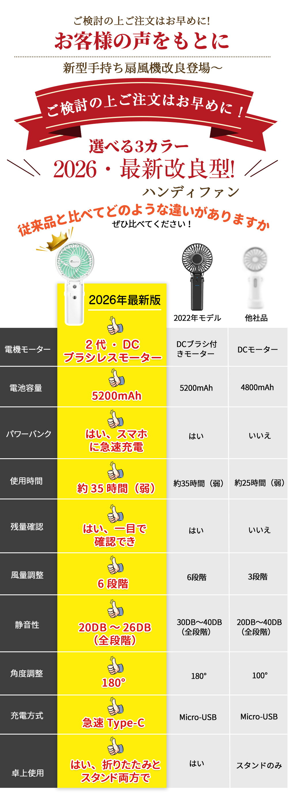 で最安2 ハンディファン 2026最新 ハンディファン 静音 ベビーカー 扇風機