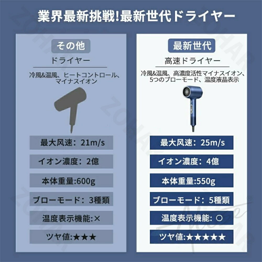 ドライヤー 速乾 ヘアドライヤー 4億マイナスイオン 大風量 冷熱風 3段階風速 温度調整 25M/S 超軽量 低騒音 高速ドライヤー ギフト 高級 おしゃれ 高速ドライヤー ギフト 高級 おしゃれ スピーディー イオン 2年保証 2