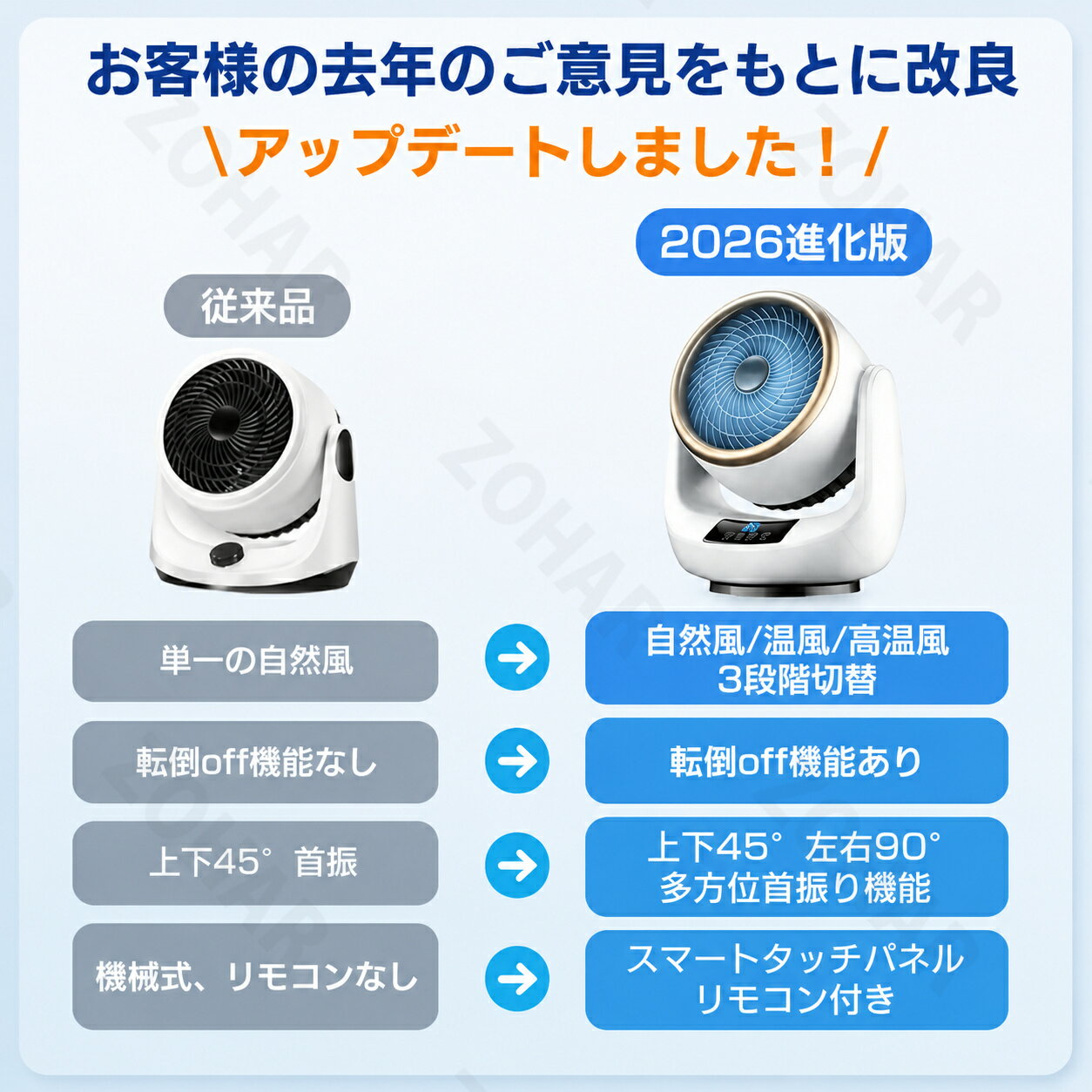 ＼冷暖両用★2年保証／サーキュレーター 扇風機 セラミックヒーター 冷暖兼用 冷風 ...