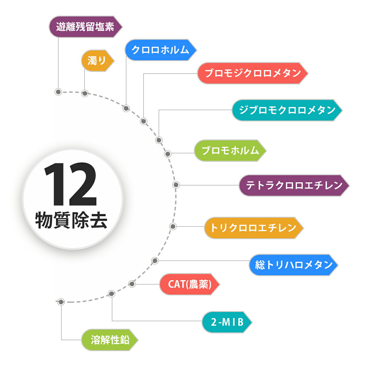 JF-43N ���奫���ȥ�å� ���å��쥹����ʾ����ӥ�ȥ��󷿡� ���Ѿ��奫���ȥ�å� ���å����� ��������ѥ����ȥ�å� 12ʪ������ ������ [�ߴ���]